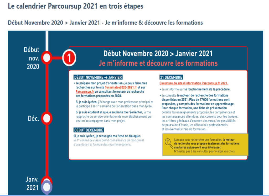 Quelle Option Choisir En Terminale Stmg Test