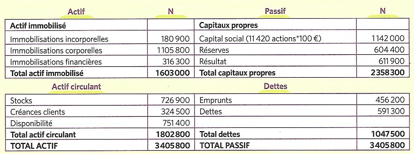 Passer En Stmg Avec 7 De Moyenne